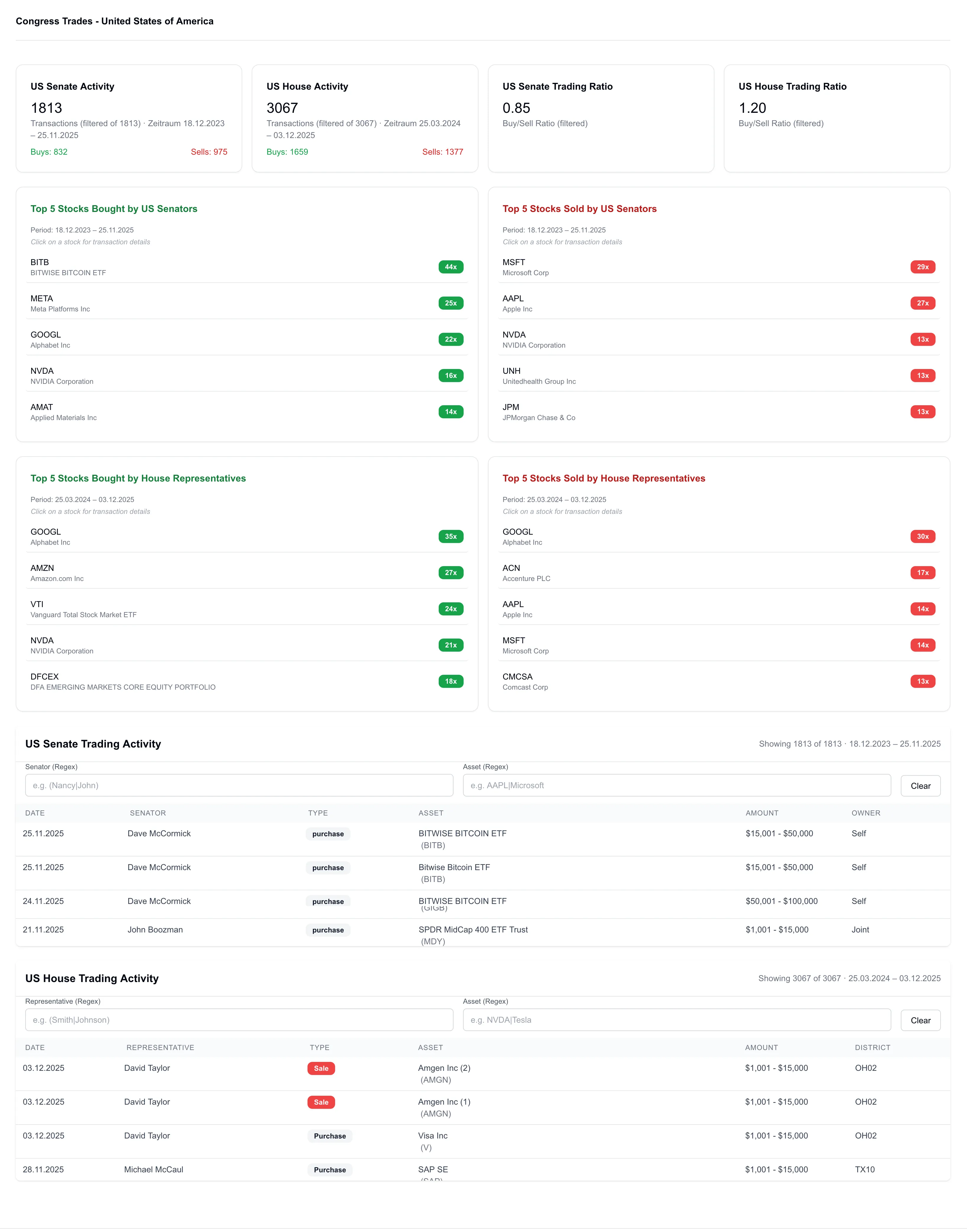 Congress Trades Dashboard