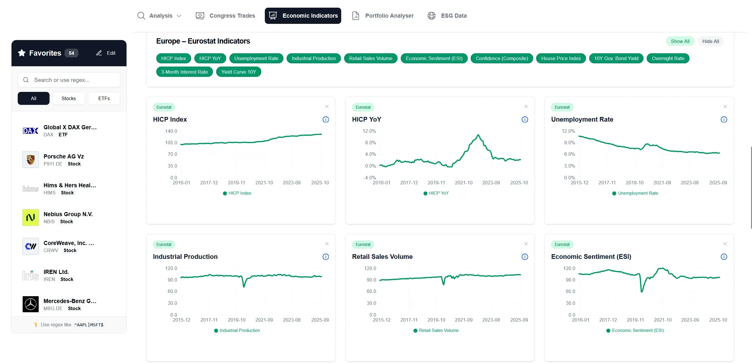 Economic Indicators Dashboard