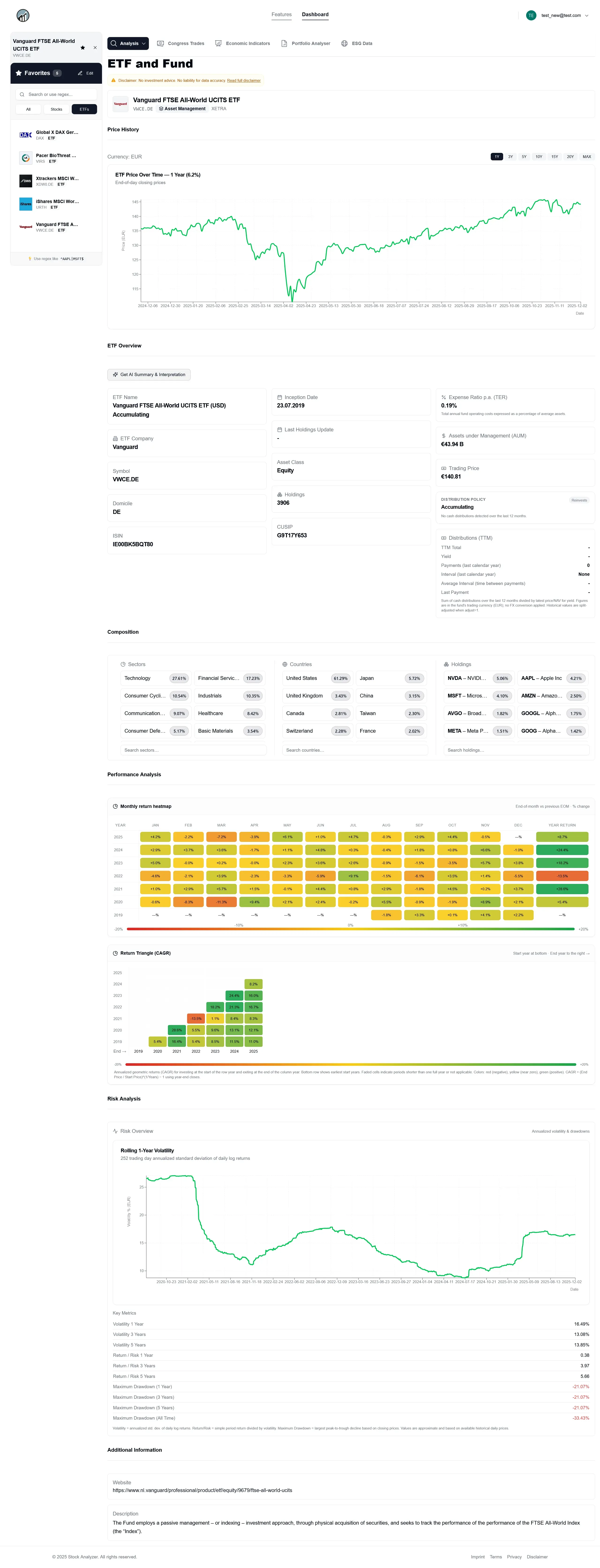 ETF Intelligence Dashboard